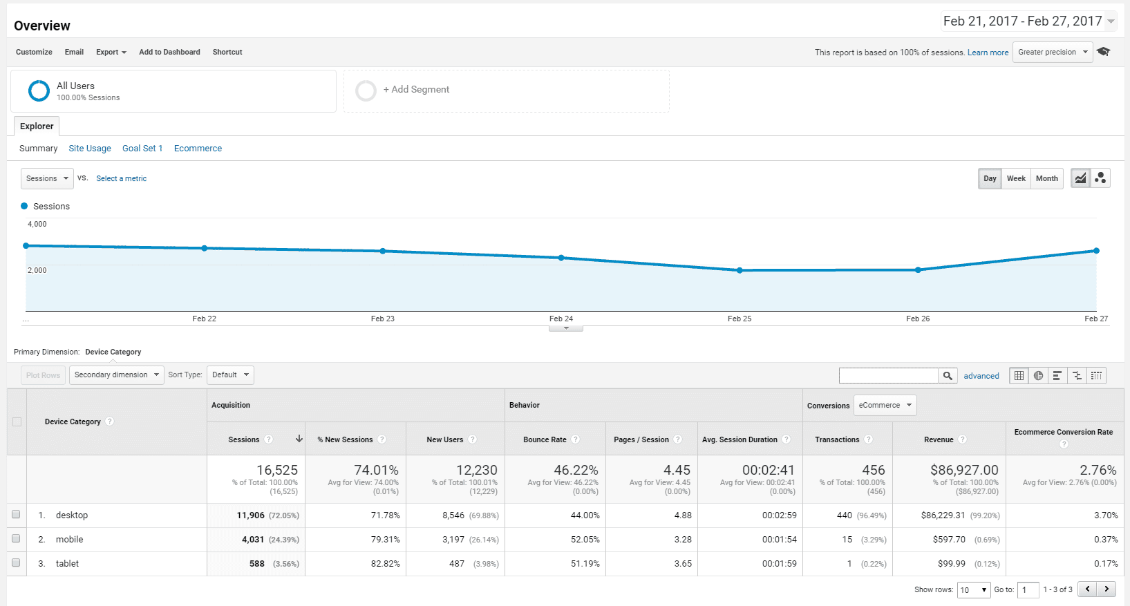 Planning a new site? First run these 4 essential Google Analytics ...