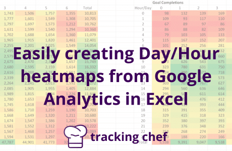 Easily creating Day/Hour heatmaps from Google Analytics in Excel